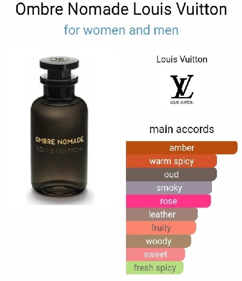 عينات من عطر لويس فيتون أومبير نوماد
